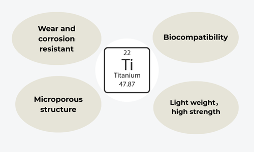 Titanium Powder for Medical Implant Coatings